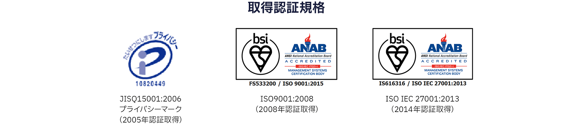 【取得認証規格】① JISQ15001:2006 プライバシーマーク（2005年認証取得）／② ISO9001:2008（2008年認証取得）／③ ISO IEC 27001:2013（2014年認証取得）
