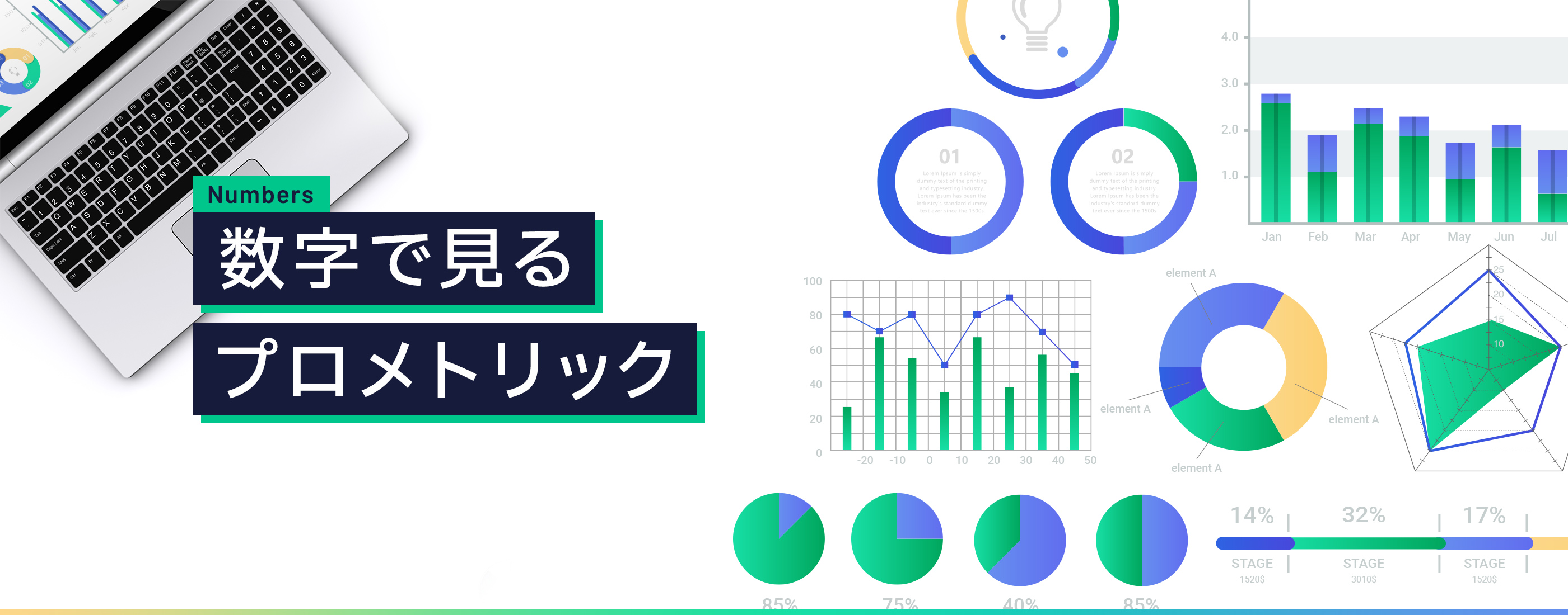 Numbers Prometric by the numbers