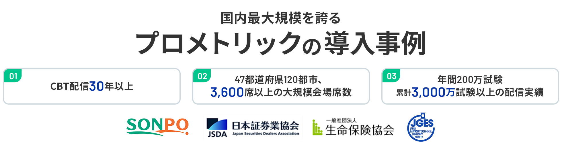 国内最大規模を誇るプロメトリックの導入事例／01.CBTのパイオニア国内外30年以上の実績／02.確かな受験環境 47都道府県、120都市 3,600席以上／03.積み重ねた信頼 国内年間200万試験 累計3,000万試験