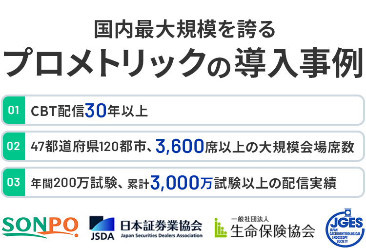 国内最大規模を誇るプロメトリックの導入事例／01.CBTのパイオニア国内外30年以上の実績／02.確かな受験環境 47都道府県、120都市 3,600席以上／03.積み重ねた信頼 国内年間200万試験 累計3,000万試験