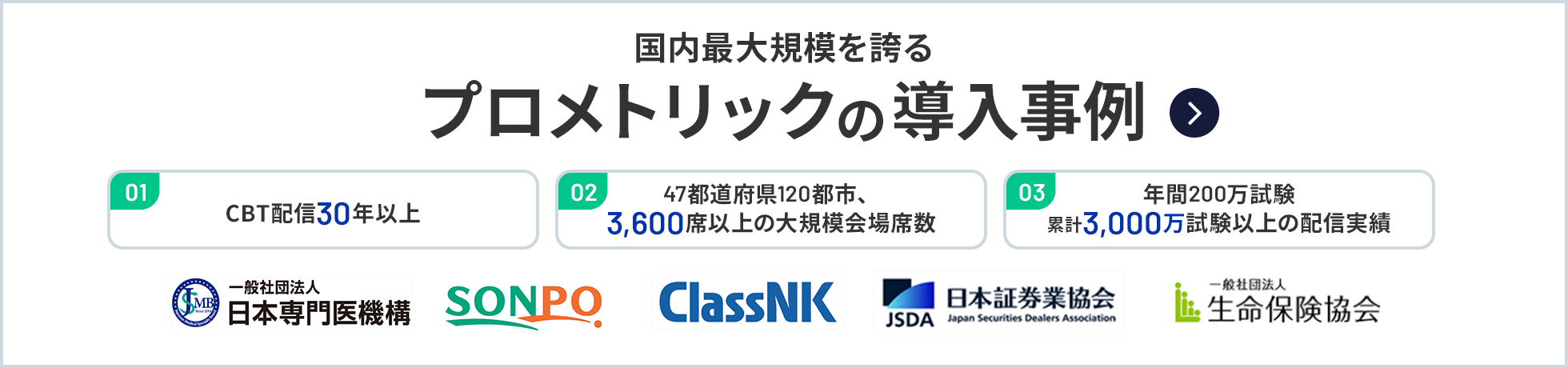 Introduction example of Prometric, which boasts the largest scale in Japan / 01. CBT pioneer with over 30 years of experience in Japan and abroad / 02. Reliable exam environment 47 prefectures, 120 cities, more than 3,600 seats / 03. Accumulated trust 2 million exams per year in Japan Cumulative total 30 million tests