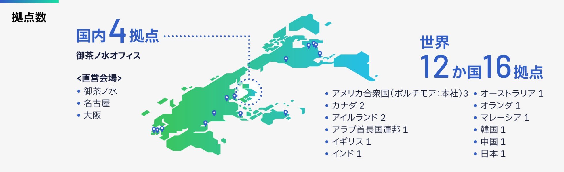 Number of locations: 4 locations in Japan (Ochanomizu office and directly managed Test Center in Ochanomizu, Nagoya, and Osaka), 16 locations in 12 countries around the world (3 locations in the United States [Baltimore: headquarters], 2 locations in Canada, 2 locations in Ireland, 1 location in the United Arab Emirates) , 1 location in the UK, 1 location in India, 1 location in Australia, 1 location in the Netherlands, 1 location in Malaysia, 1 location in South Korea, 1 location in China, 1 location in Japan)