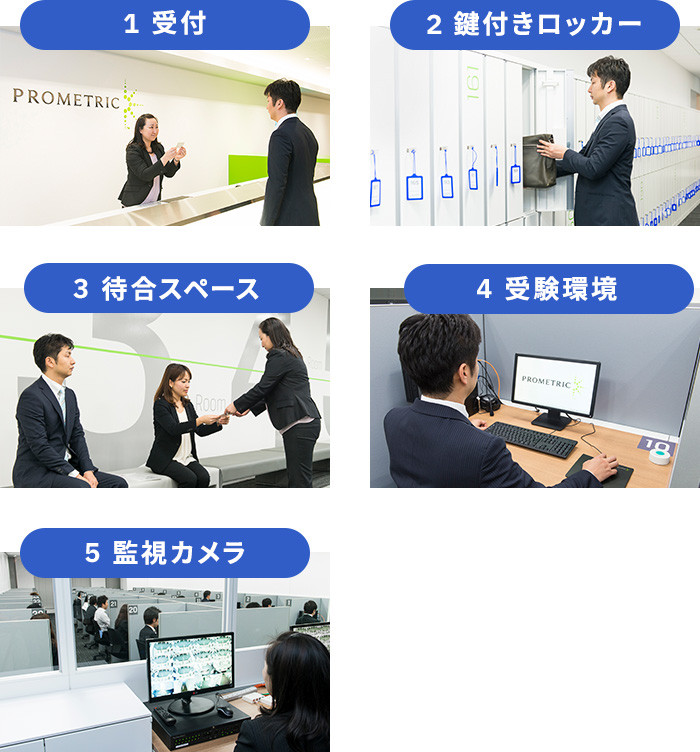 ① Reception ② Locker with key ③ Waiting space ④ Examination environment ⑤ Surveillance camera