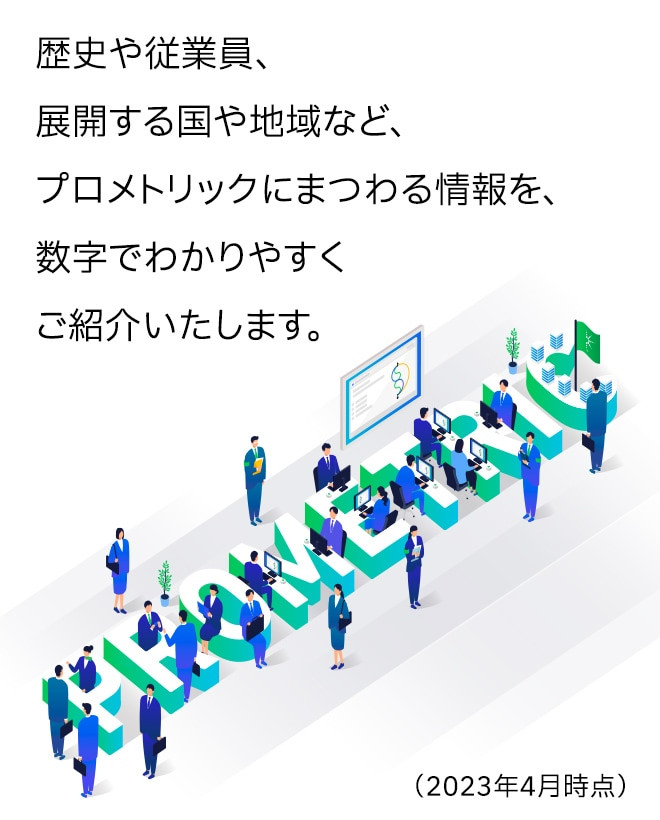 歴史や従業員、展開する国や地域など、プロメトリックにまつわる情報を、数字でわかりやすくご紹介いたします。（2023年4月時点）