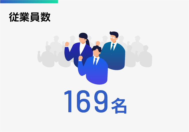 従業員数169名