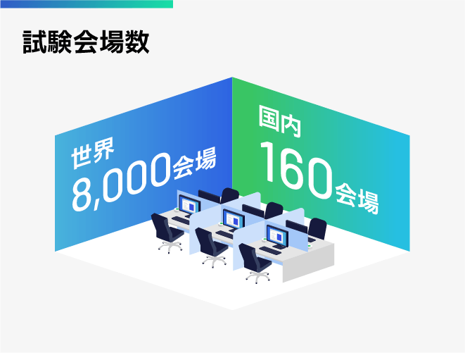 試験会場数：世界8000会場、国内160会場