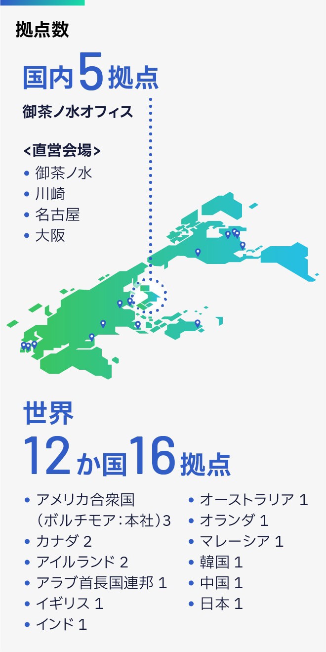 拠点数：国内5拠点（御茶ノ水オフィス・直営会場の御茶ノ水、川崎、名古屋、大阪）、世界12か国16拠点（アメリカ合衆国[ボルチモア：本社]3拠点、カナダ2拠点、アイルランド2拠点、アラブ首長国連邦1拠点、イギリス1拠点、インド1拠点、オーストラリア1拠点、オランダ1拠点、マレーシア1拠点、韓国1拠点、中国1拠点、日本1拠点）
