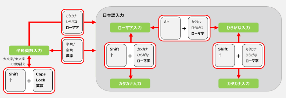 keyboard_instruction